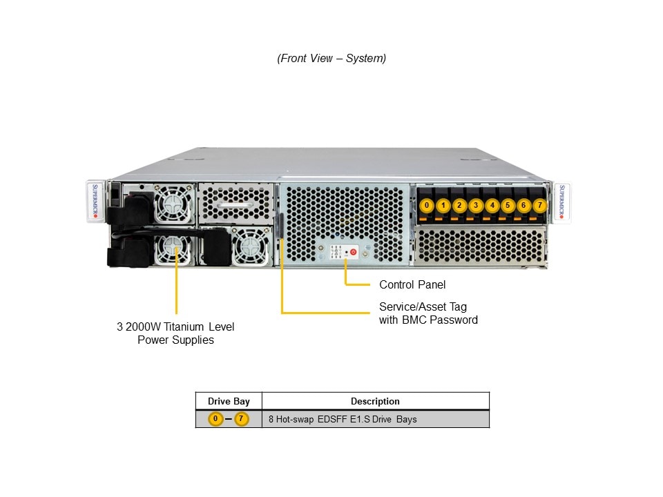 GPU-сервер GPU-сервер Supermicro SYS-221GE-NR 2U — фото 3