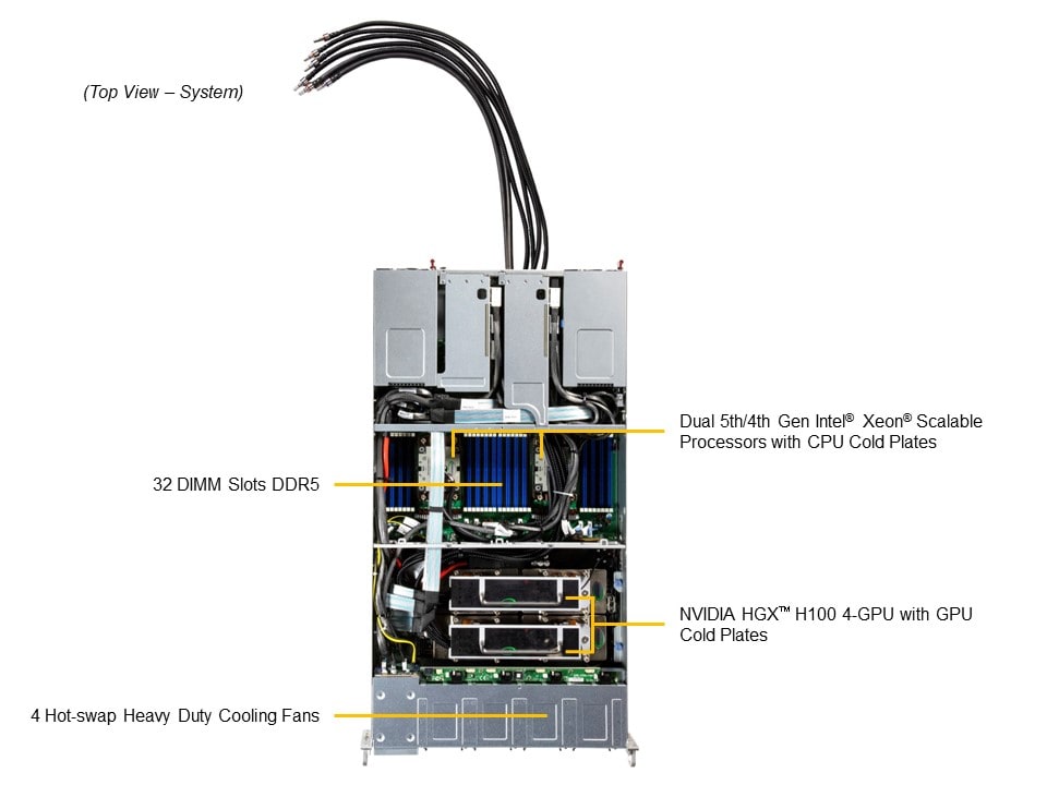 GPU-сервер GPU-сервер Supermicro SYS-221GE-TNHT-LCC 2U — фото 3