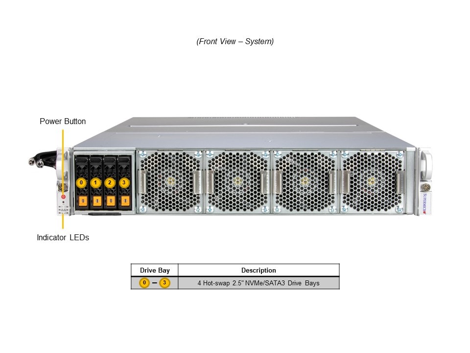 GPU-сервер GPU-сервер Supermicro SYS-221GE-TNHT-LCC 2U — фото 4