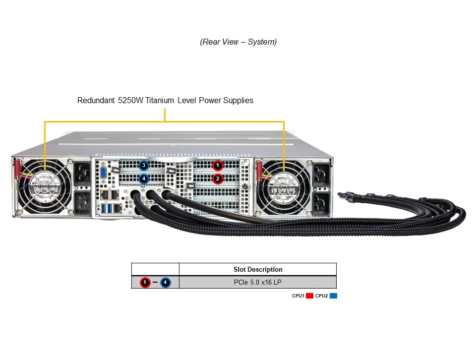 GPU-сервер GPU-сервер Supermicro SYS-221GE-TNHT-LCC 2U — фото 5