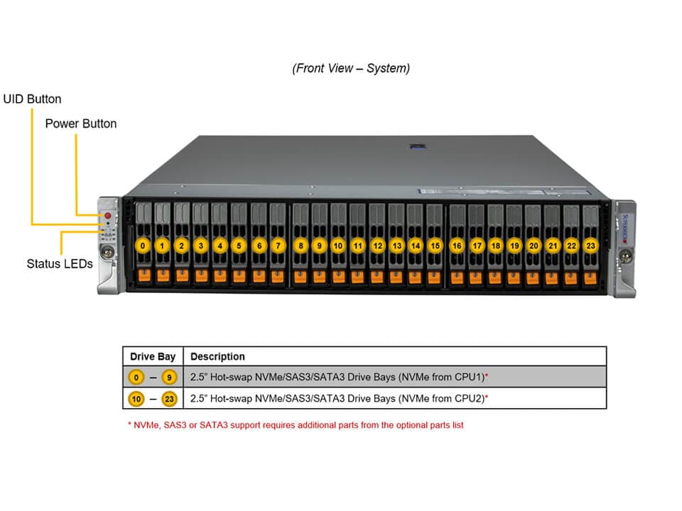 Сервер Supermicro 2U Hyper SuperServer (SYS-221H-TN24R) — фото 5