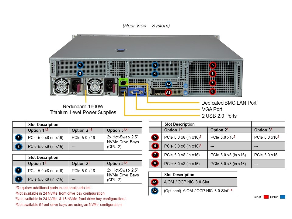 Сервер Supermicro 2U Hyper SuperServer (SYS-221H-TN24R) — фото 6