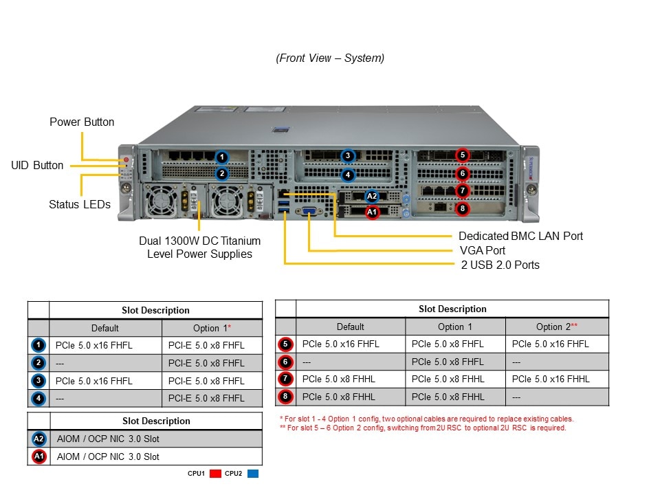 Сервер SuperMicro SYS-221HE-FTNRD Front I/O, MBD-X13DEM, CSE-HE211, PWS-2K08F-1R — фото 6