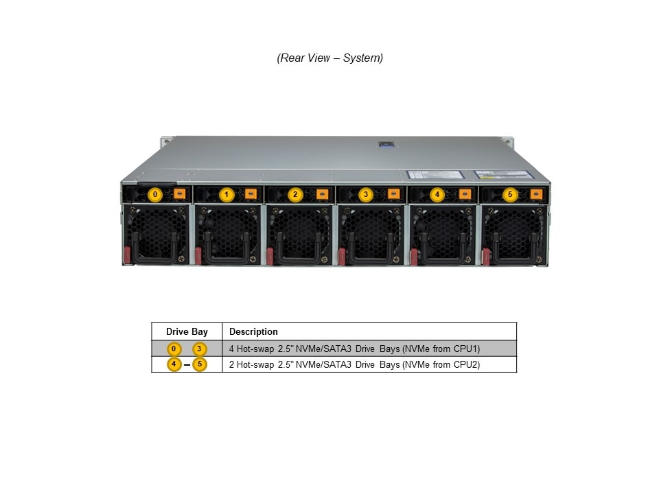 Промышленный edge-сервер Supermicro SYS-221HE-FTNR 2U — фото 4