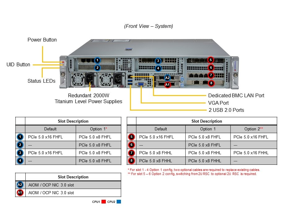 Промышленный edge-сервер Supermicro SYS-221HE-FTNR 2U — фото 5