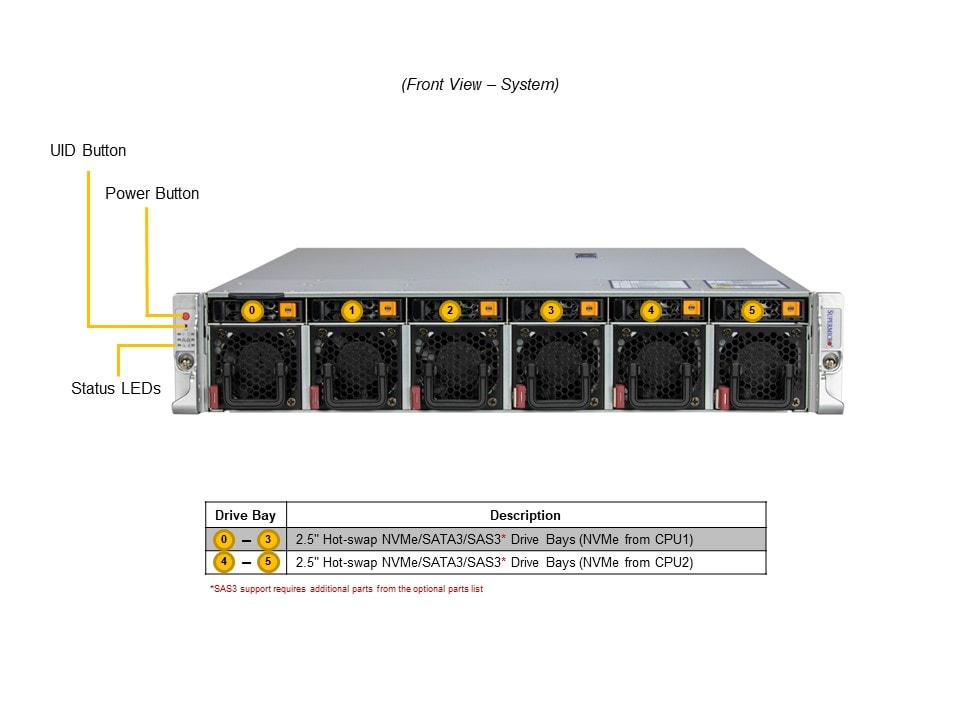 Промышленный edge-сервер Supermicro SYS-221HE-TNRD 2U — фото 4