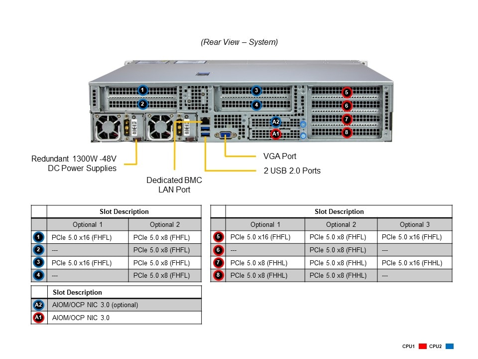 Промышленный edge-сервер Supermicro SYS-221HE-TNRD 2U — фото 5