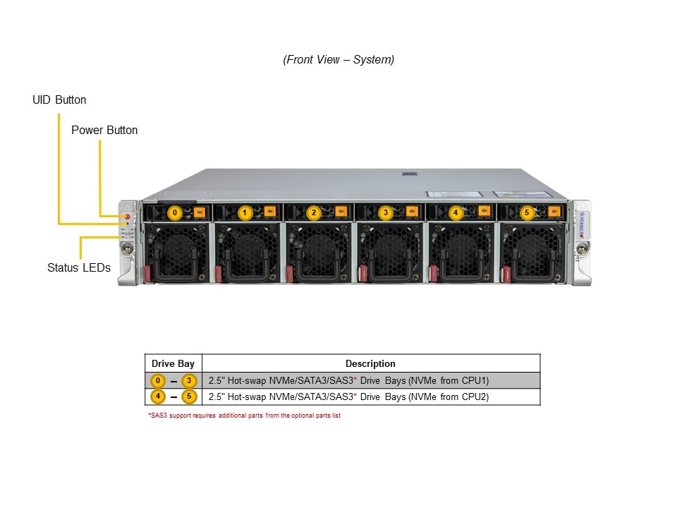 Промышленный edge-сервер Supermicro SYS-221HE-TNR 2U — фото 4