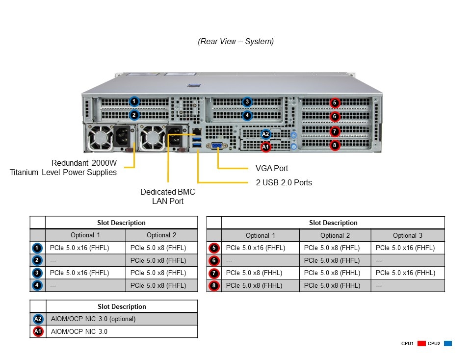 Промышленный edge-сервер Supermicro SYS-221HE-TNR 2U — фото 5