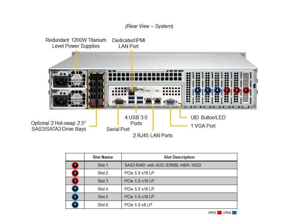 Сервер Mainstream Supermicro SYS-221P-C9RT 2U — фото 5