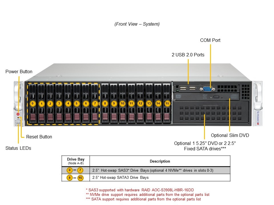 Сервер Mainstream Supermicro SYS-221P-C9R 2U — фото 4