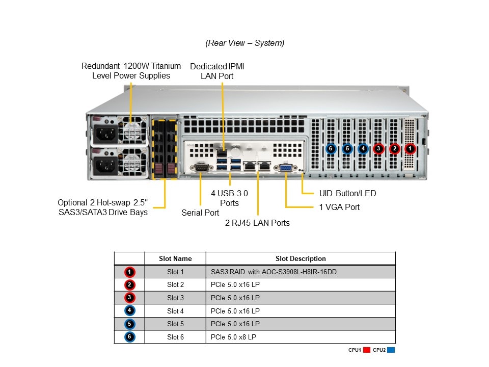 Сервер Mainstream Supermicro SYS-221P-C9R 2U — фото 5