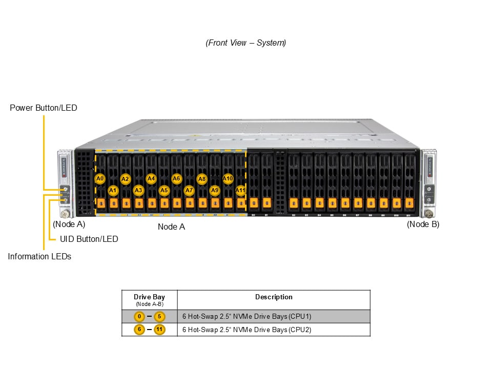 Сервер Supermicro 2U BigTwin SuperServer (SYS-222BT-DNR) — фото 5