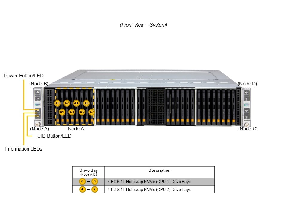 Сервер Supermicro 2U BigTwin SYS-222BT-HER, 4 узла, Xeon 6700/6500, E3.S NVMe — фото 5