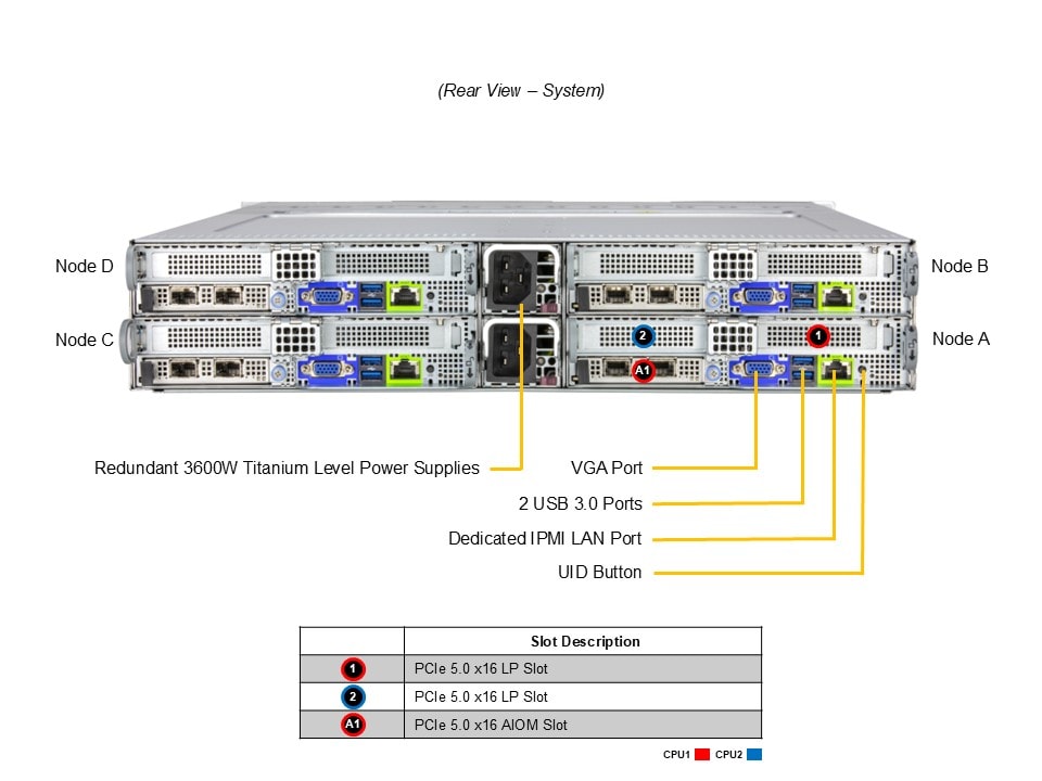 Сервер Supermicro 2U BigTwin SYS-222BT-HER, 4 узла, Xeon 6700/6500, E3.S NVMe — фото 6