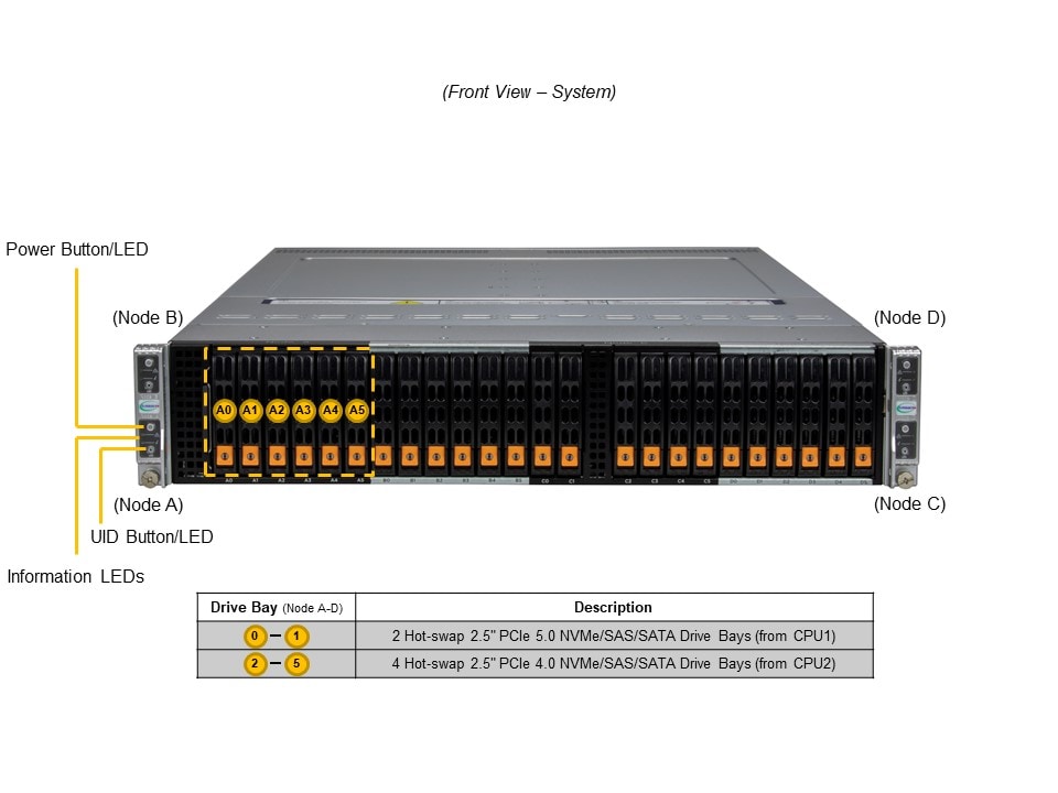 Сервер BigTwin Supermicro SYS-222BT-HNC8R 2U — фото 4