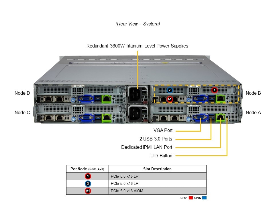 Сервер BigTwin Supermicro SYS-222BT-HNC8R 2U — фото 5