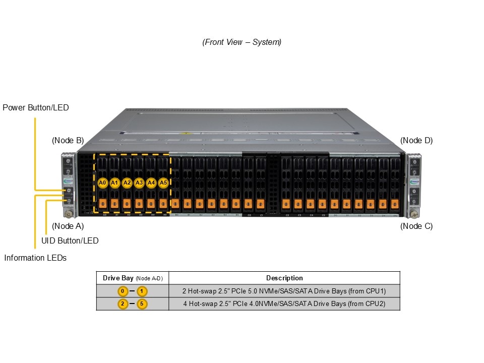 Сервер BigTwin Supermicro SYS-222BT-HNC9R 2U — фото 4