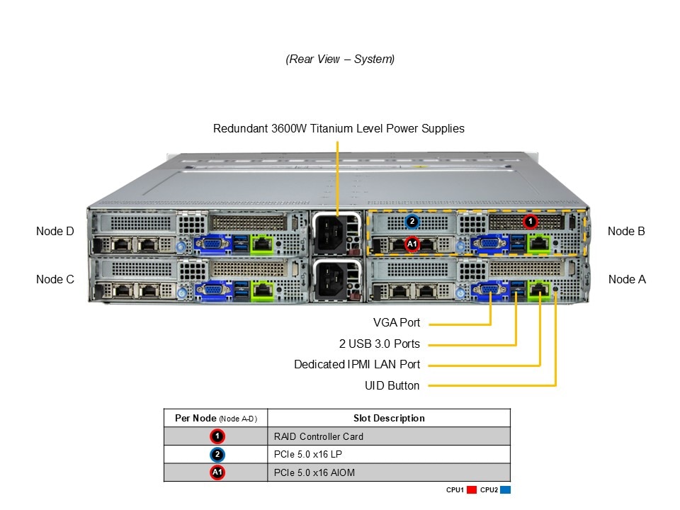 Сервер BigTwin Supermicro SYS-222BT-HNC9R 2U — фото 5