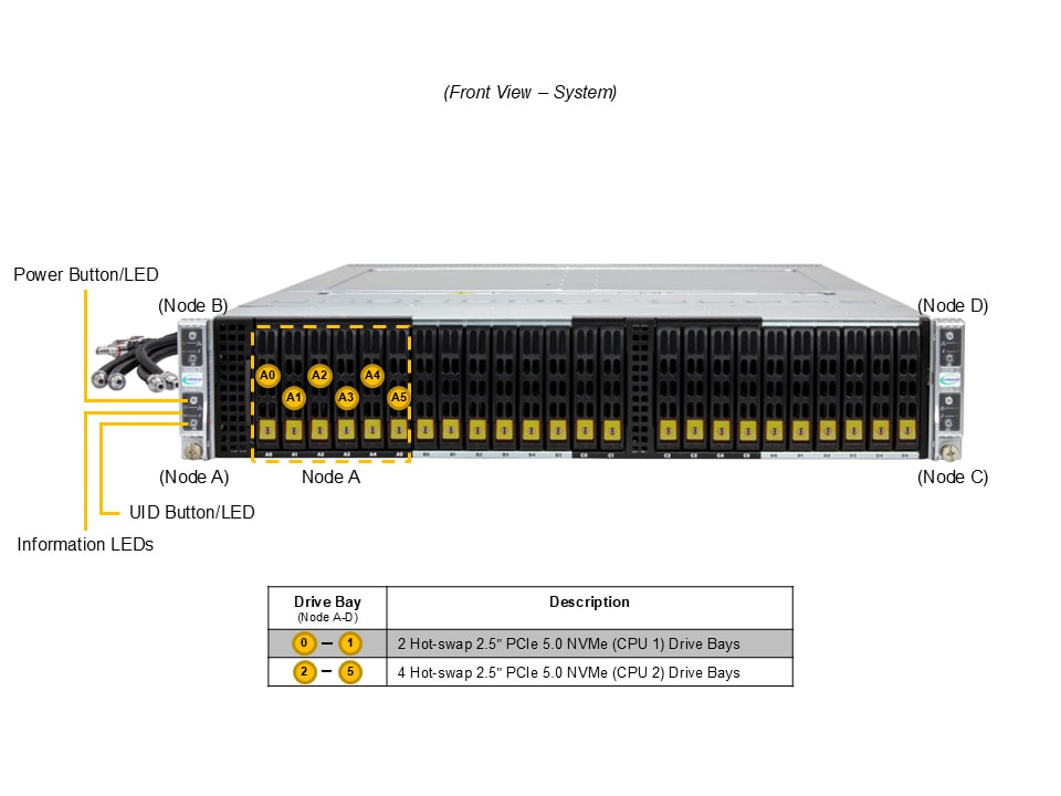 Сервер BigTwin Supermicro SYS-222BT-HNR-LCC 2U — фото 4