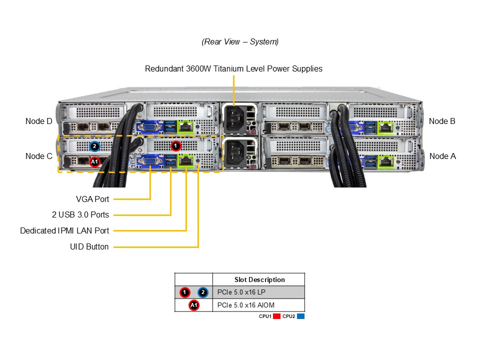 Сервер BigTwin Supermicro SYS-222BT-HNR-LCC 2U — фото 5