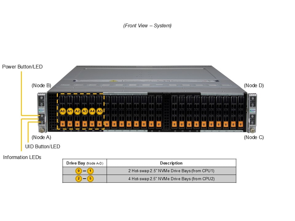 Сервер Supermicro 2U BigTwin SuperServer (SYS-222BT-HNR) — фото 5