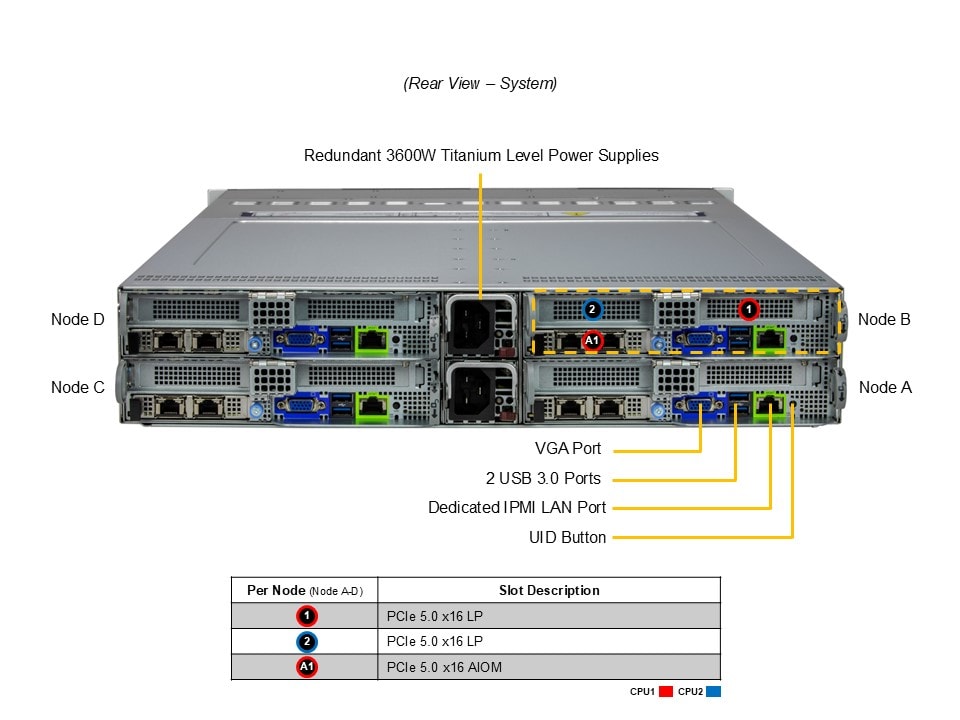 Сервер Supermicro 2U BigTwin SuperServer (SYS-222BT-HNR) — фото 6