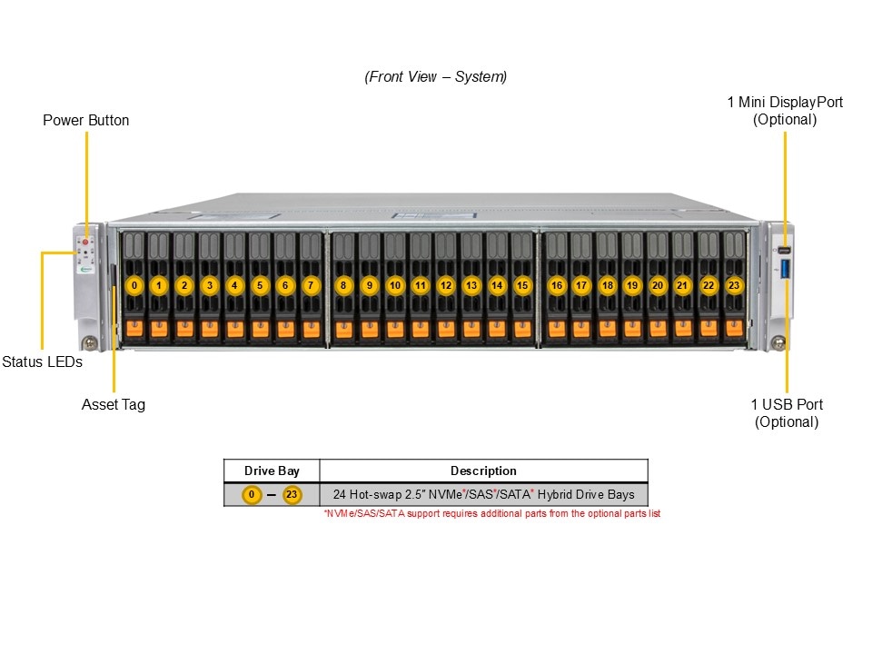 Сервер Supermicro 2U CloudDC SYS-222C-TN, 2x Xeon 6700/6500, 32 DDR5, 24 отсека 2,5" — фото 6