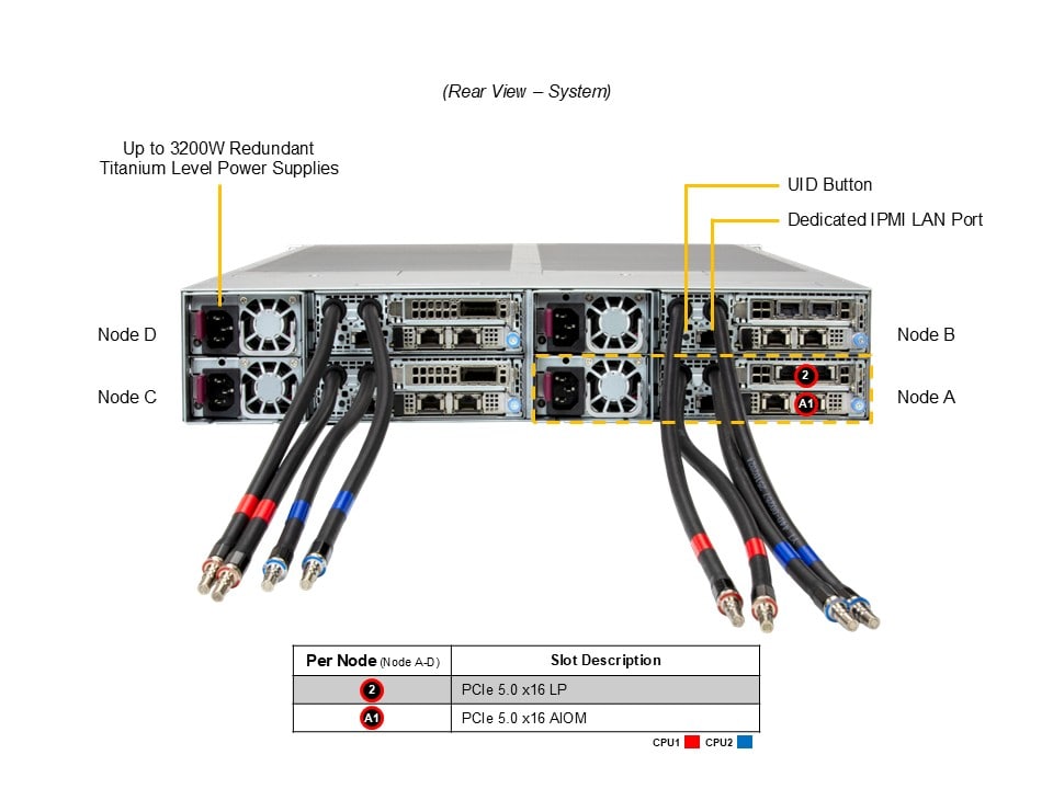 Сервер FlexTwin Supermicro SYS-222FT-HEA-ALC 2U — фото 5