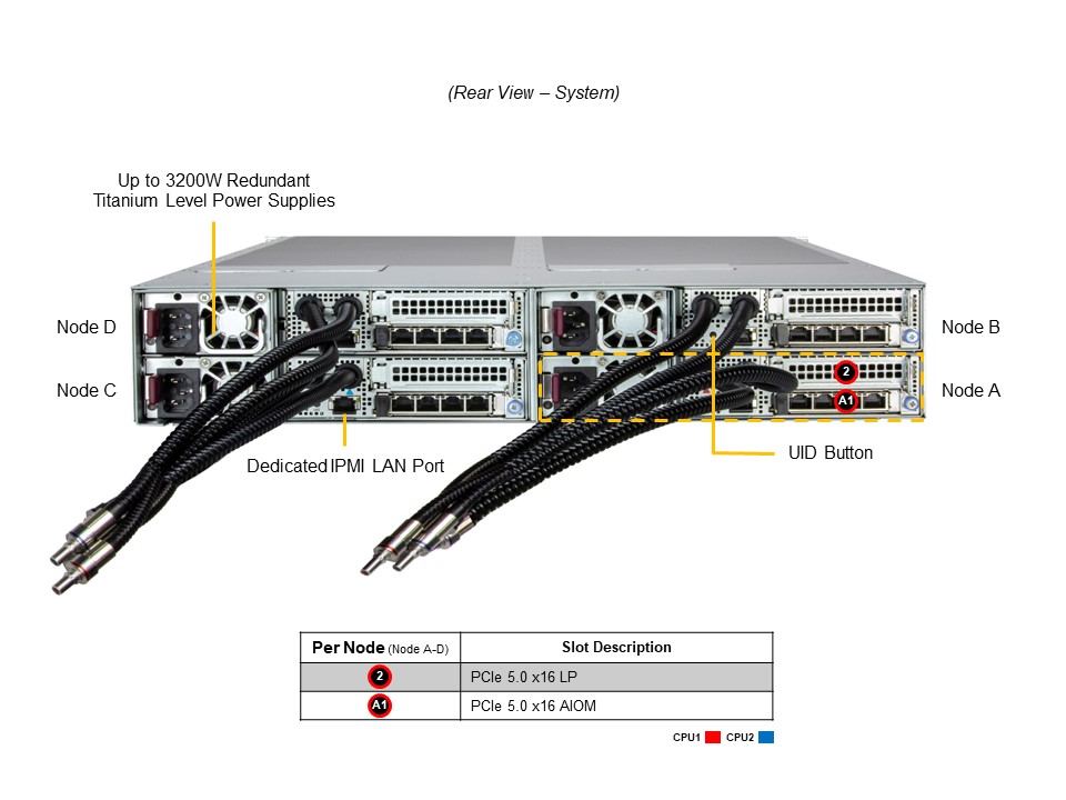 Сервер FlexTwin Supermicro SYS-222FT-HEA-LCC 2U — фото 5