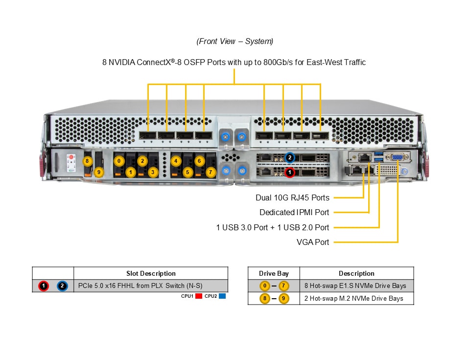 GPU-сервер GPU-сервер Supermicro SYS-222GS-NB3OT-ALC — фото 3