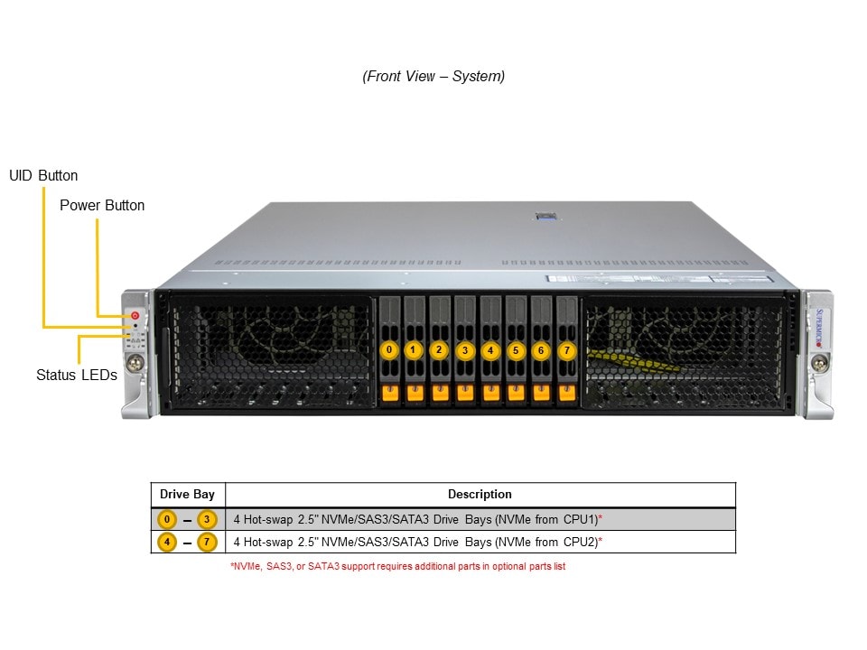 Сервер Supermicro 2U Hyper SuperServer (SYS-222H-TN) — фото 5