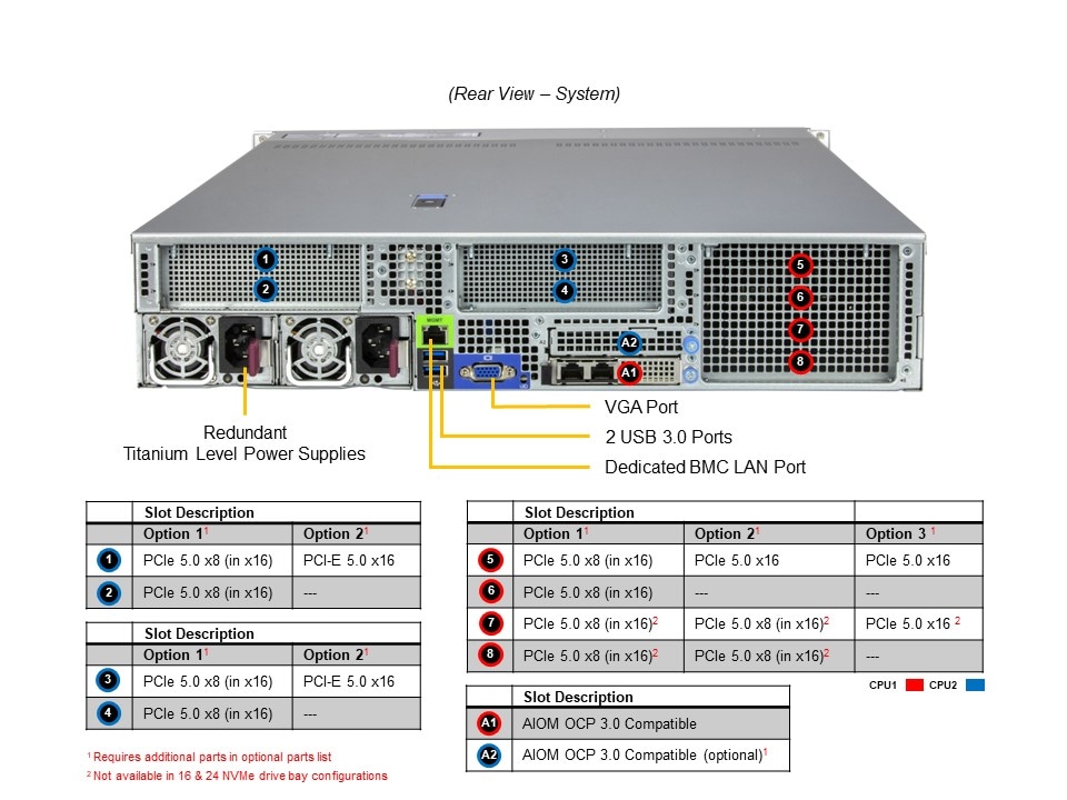 Сервер Supermicro 2U Hyper SuperServer (SYS-222H-TN) — фото 6