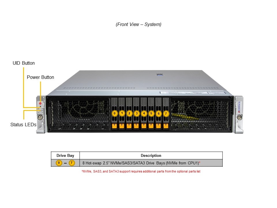 Сервер Supermicro 2U Hyper SYS-222HA-TN, 2x Xeon 6900, 24 DDR5, до 24 отсеков — фото 5