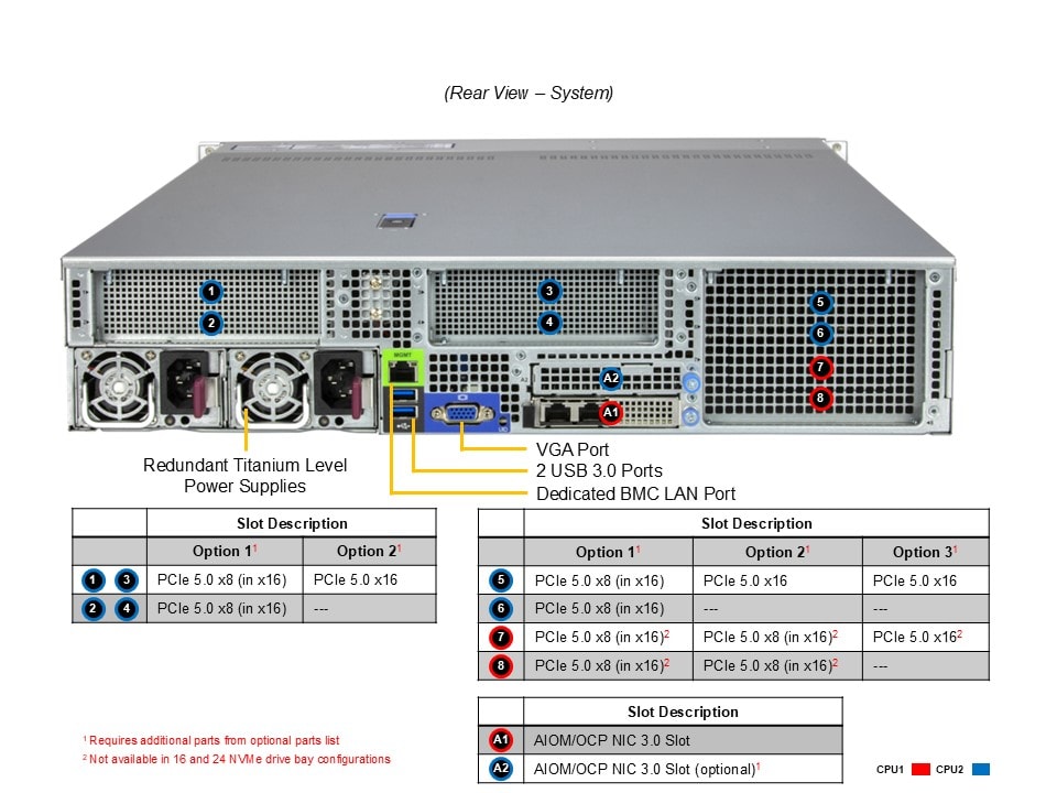 Сервер Supermicro 2U Hyper SYS-222HA-TN, 2x Xeon 6900, 24 DDR5, до 24 отсеков — фото 6