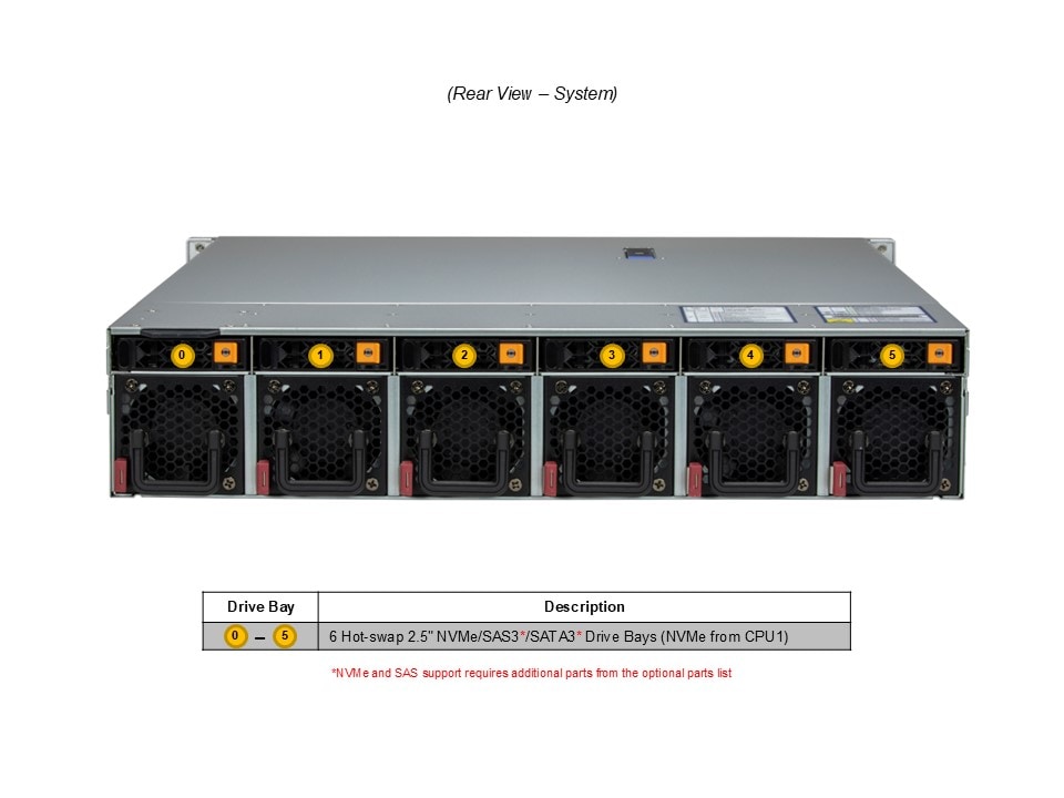 Промышленный edge-сервер Supermicro SYS-222HE-FTN 2U — фото 5