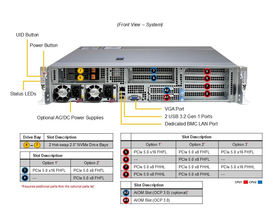 Промышленный edge-сервер Supermicro SYS-222HE-FTN 2U — фото 6