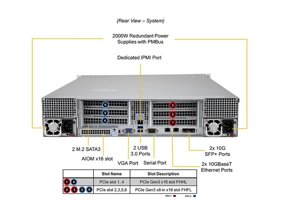 Сервер Supermicro SYS-240P-TNRT 2U — фото 5