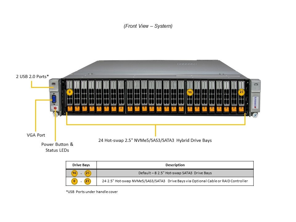 Сервер Supermicro SYS-241E-TNRTTP 2U — фото 4