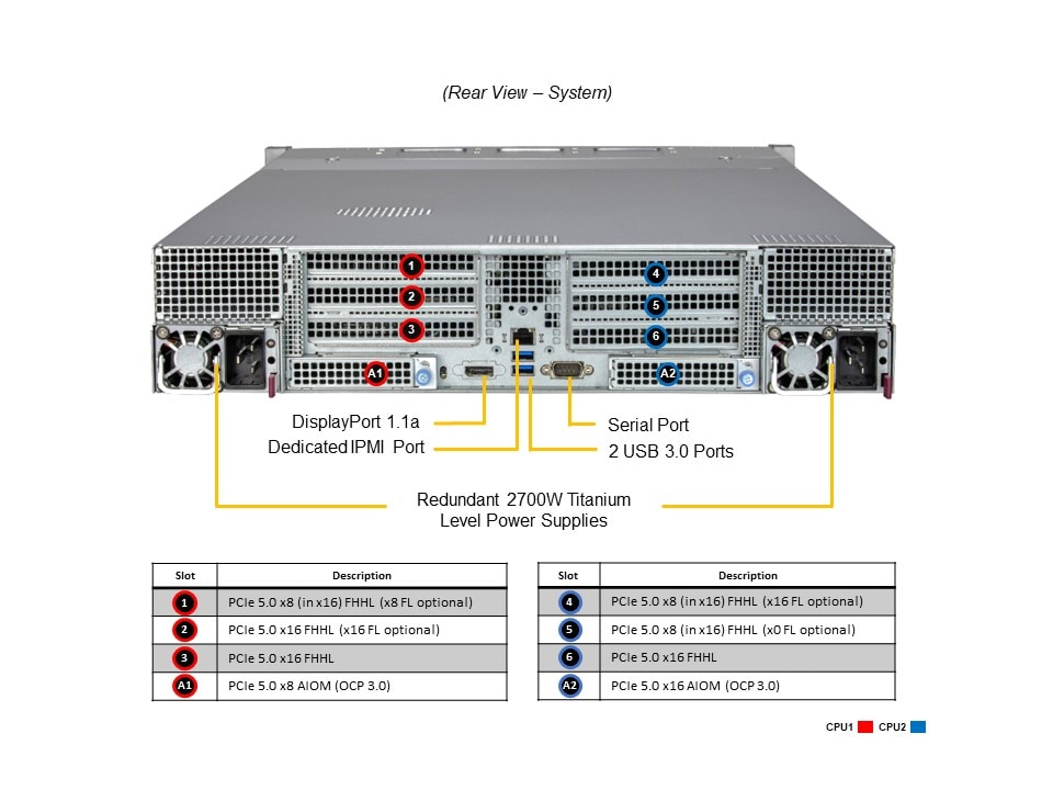 Сервер Supermicro SYS-241H-TNRTTP 2U — фото 5