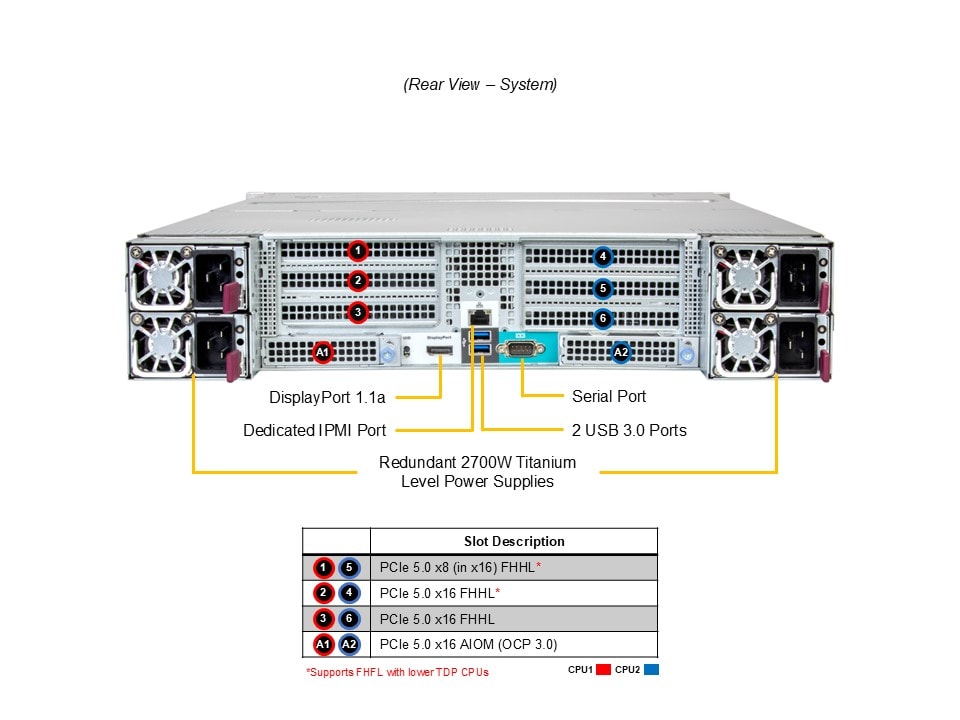 Сервер Supermicro SYS-242B-NR 2U — фото 5