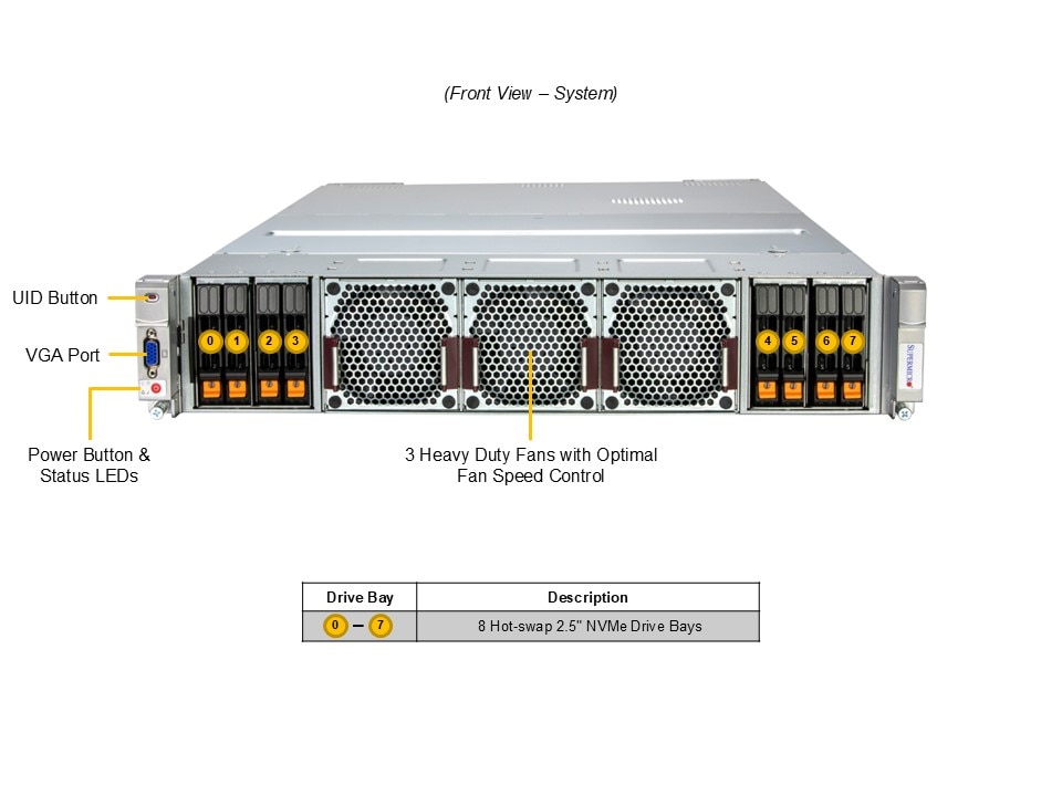 Сервер Supermicro SYS-242H-NR 2U — фото 4