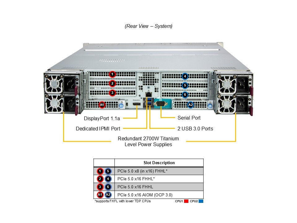 Сервер Supermicro SYS-242H-NR 2U — фото 5