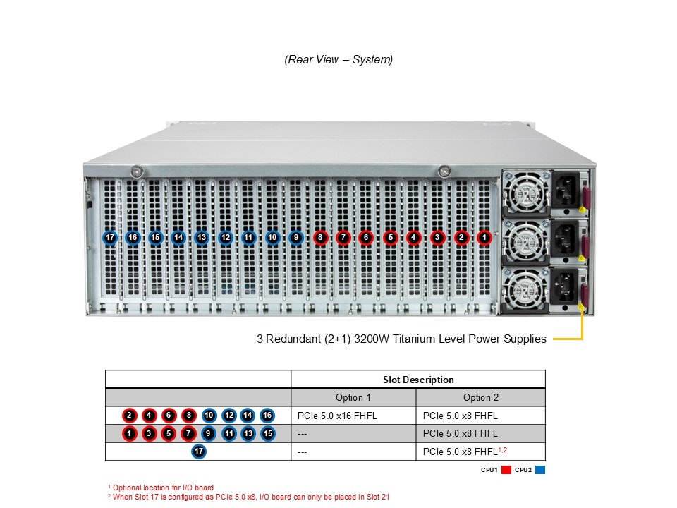 Сервер Supermicro IoT SuperServer (SYS-322GA-NR) — фото 6