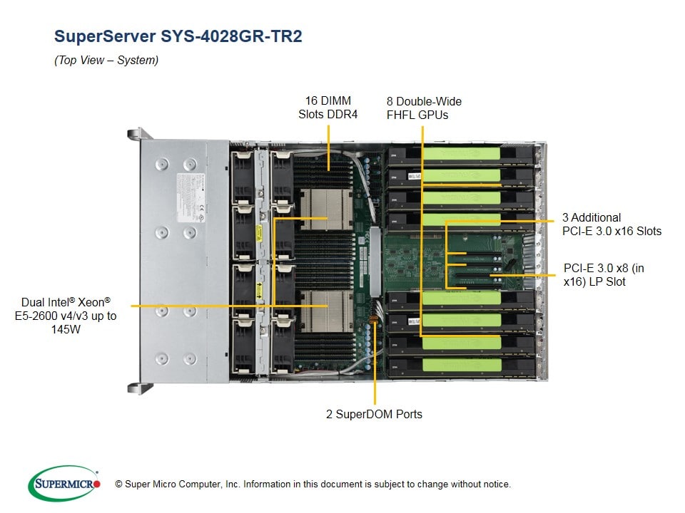 Сервер Supermicro SYS-4028GR-TR2 4U — фото 3