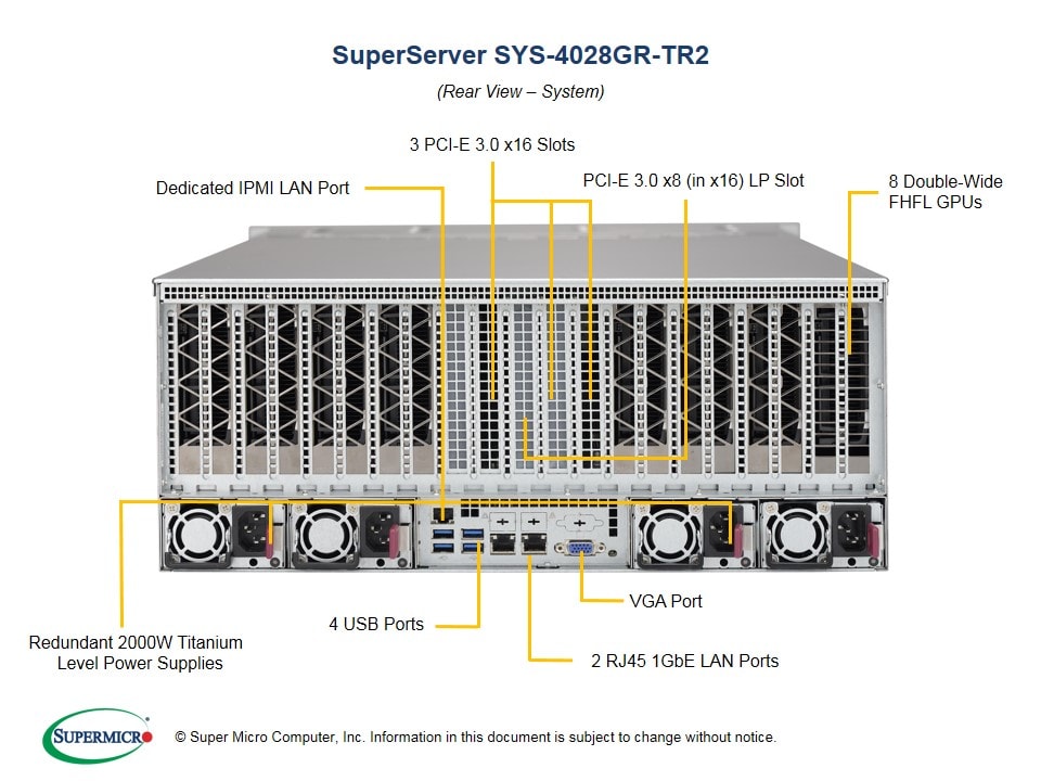 Сервер Supermicro SYS-4028GR-TR2 4U — фото 5
