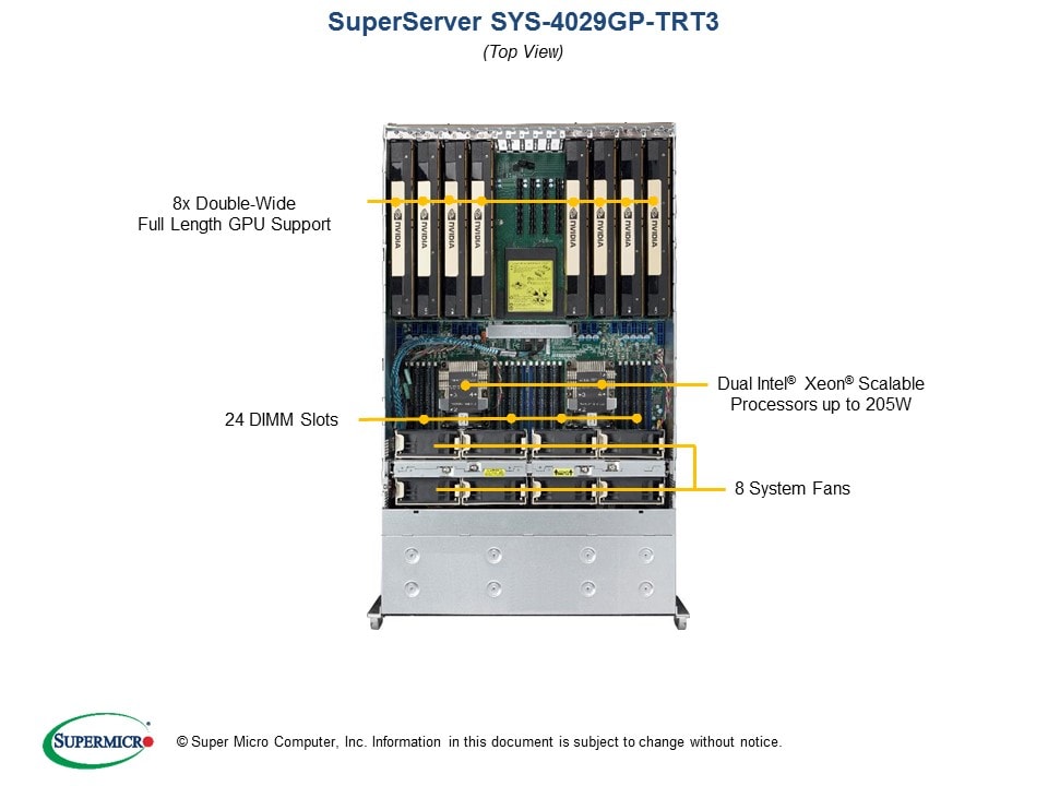 Сервер Supermicro SYS-4029GP-TRT3 4U — фото 3