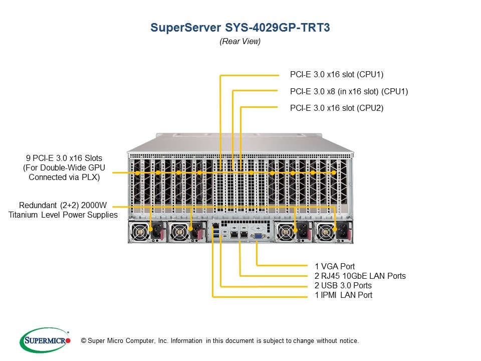 Сервер Supermicro SYS-4029GP-TRT3 4U — фото 5