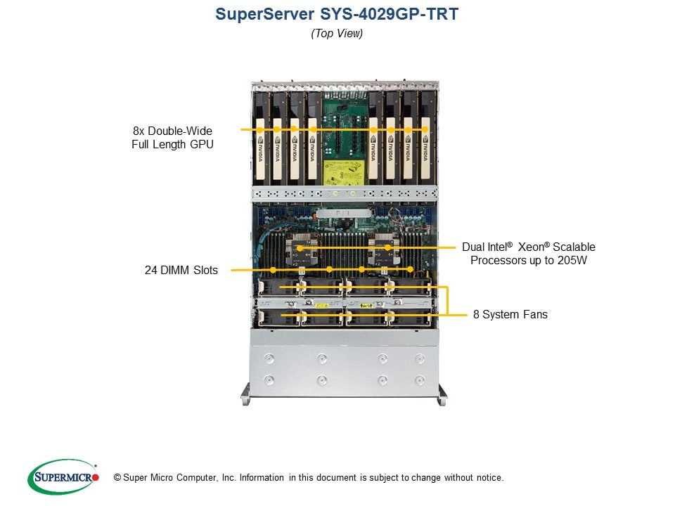 Сервер Supermicro SYS-4029GP-TRT 4U — фото 3