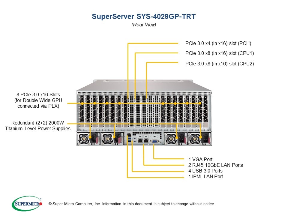 Сервер Supermicro SYS-4029GP-TRT 4U — фото 5
